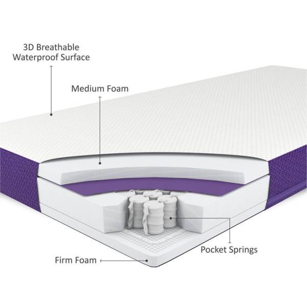 SnuzSurface Duo Mattress for Cot Bed - 70x140