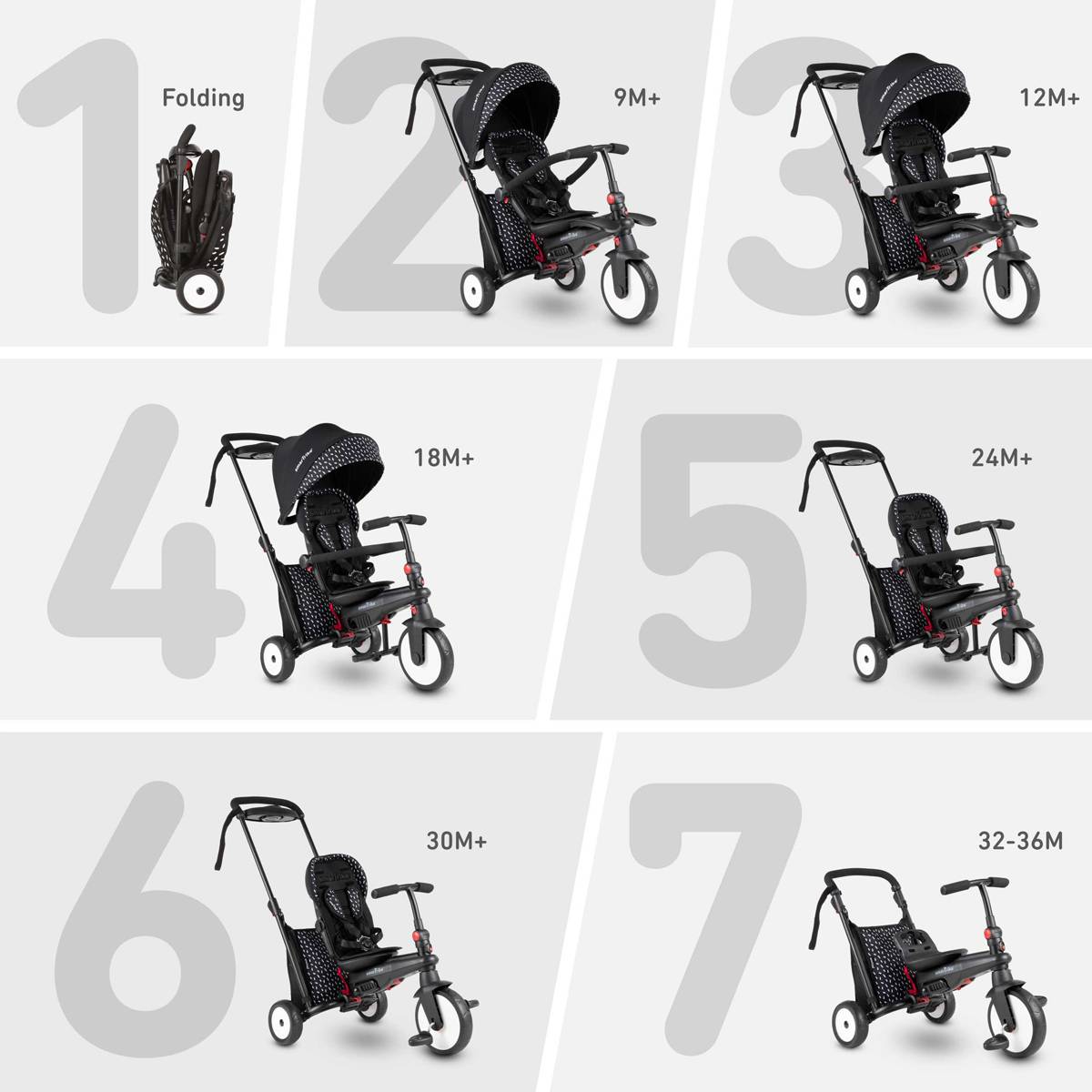 Mamatoto Mother Child Lifestyle Shop SmarTrike 6 in 1 STR5 Stroller Trike Black White