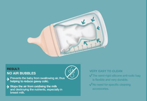 SUAVINEX Zero.Zero Anticolic Bottle Set 180ml - Fair Skin